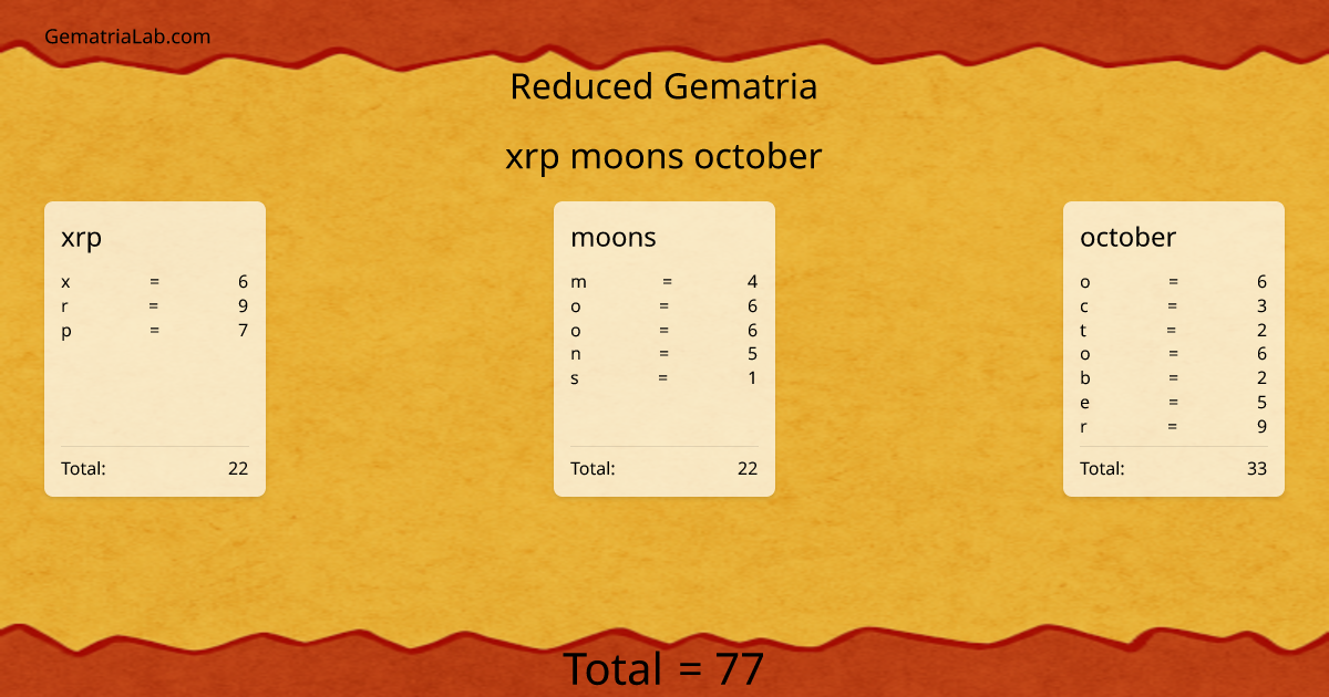 xrp moons october in reduced Gematria